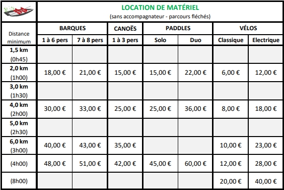 Tableau de location de matériel la Venise Verte